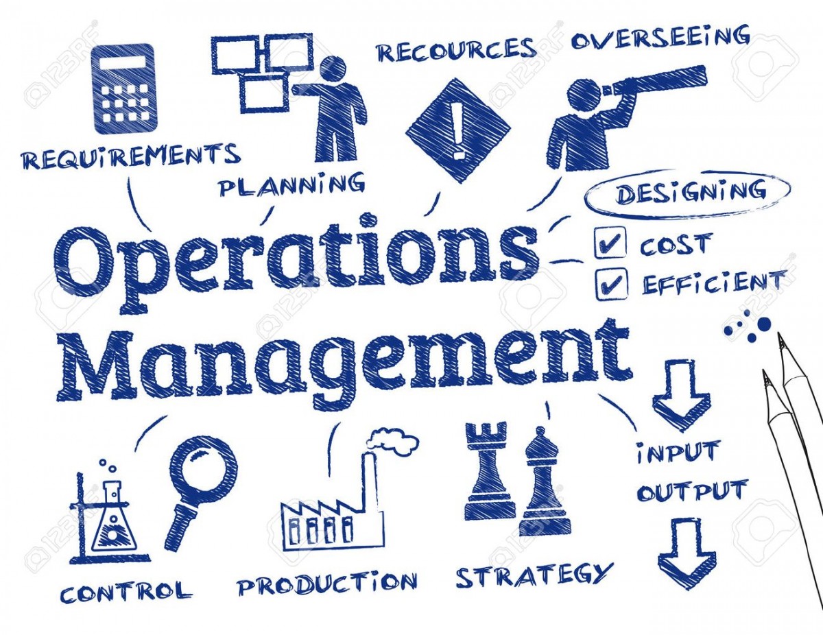 Operation management là gì
