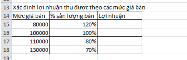 Cách tính lợi nhuận trong Excel 3