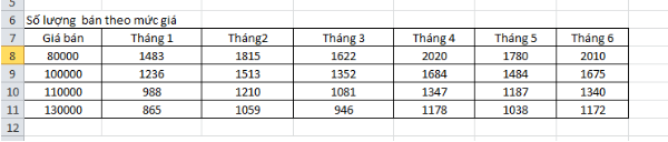 Cách tính lợi nhuận trong Excel 5