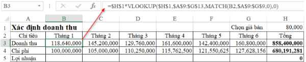 Cách tính lợi nhuận trong Excel 7