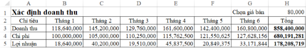 Cách tính lợi nhuận trong Excel 8