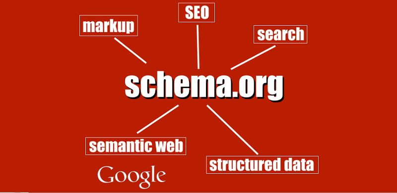 Cấu trúc Schema chuẩn cho website trong SEO | Tạp chí khởi nghiệp ...