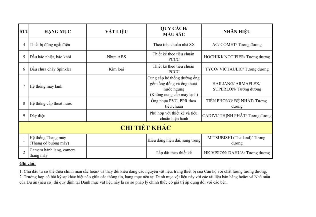 Bảng danh mục vật liệu bàn giao dự án Căn Hộ Hồ Tràm Complex