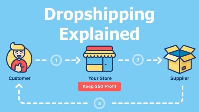 Mô hình kinh doanh drop shipping.