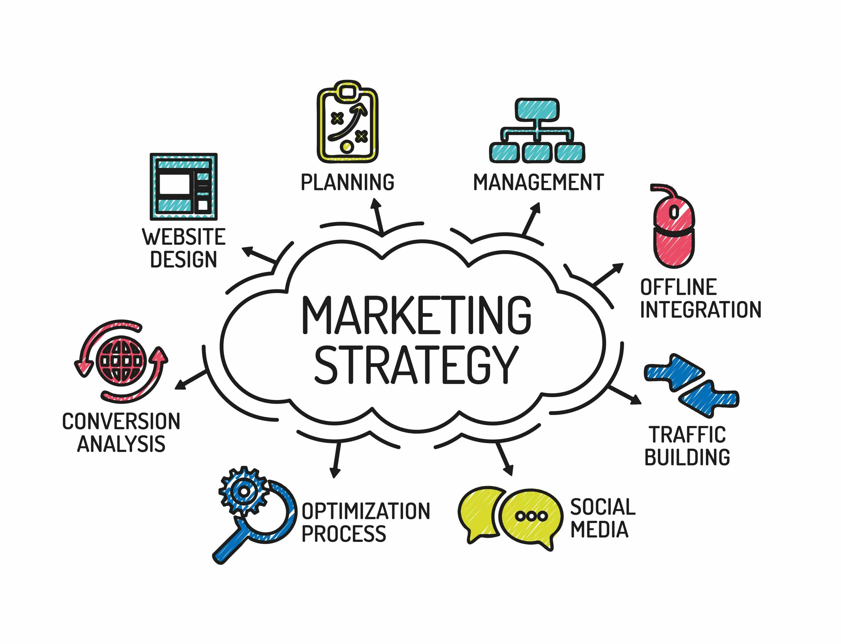 Xây dựng chiến lược và kế hoạch marketing tập trung vào giá trị khách hàng – Principles of Marketing #3 – Vu Trieu Duong