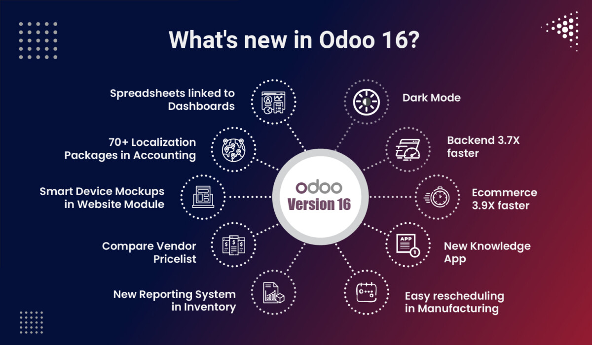 Whats new in Odoo 16 01 01